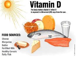 Chuyển hóa vitamin D trong cơ thể của trẻ 